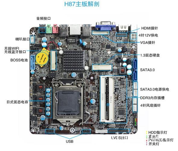 H81主板和G3260处理器配多大电源