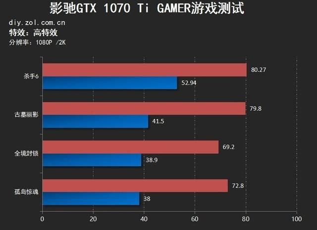 1070与970性能高多少