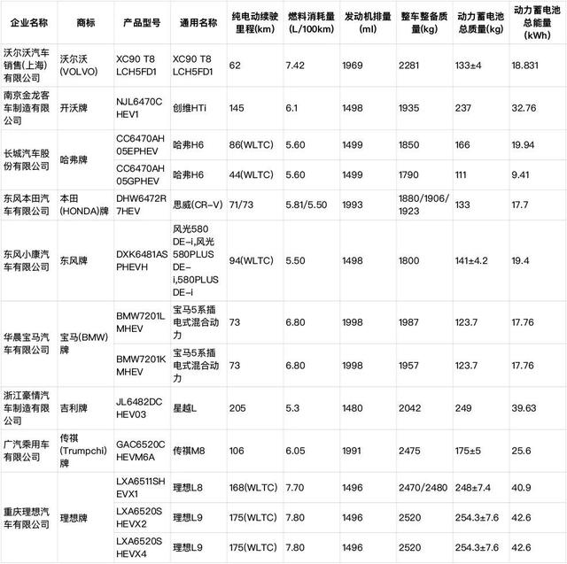 为什么现在新能源车还要交车船税（这些新能源车可以减免车船税或购置税）(2)