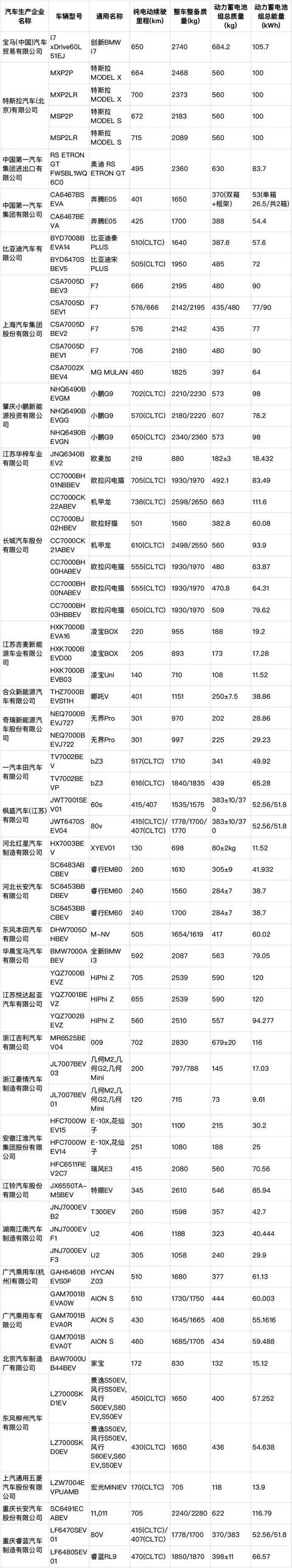 为什么现在新能源车还要交车船税（这些新能源车可以减免车船税或购置税）(3)