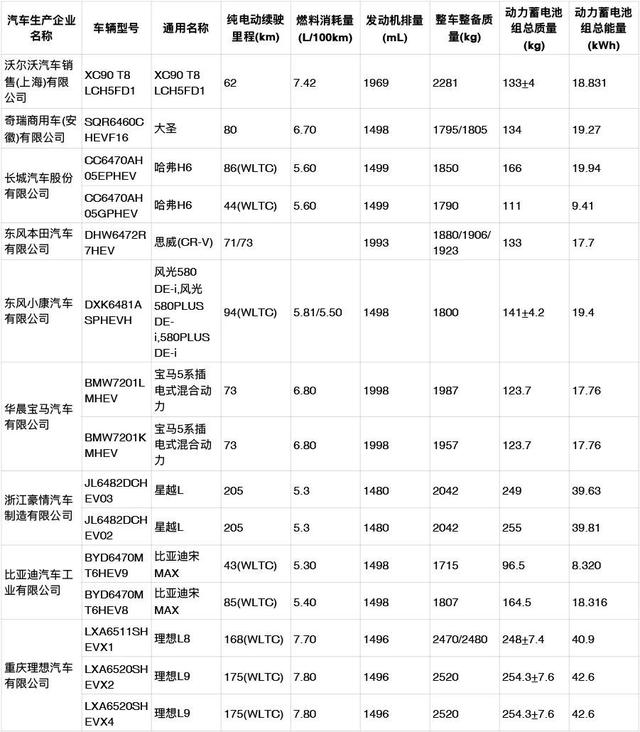 为什么现在新能源车还要交车船税（这些新能源车可以减免车船税或购置税）(4)