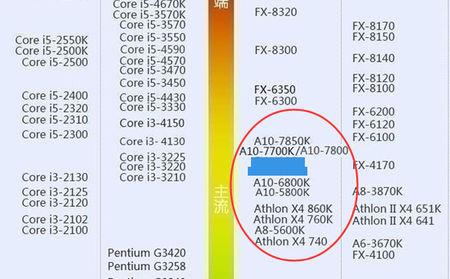 amd x4 860k配什么主板