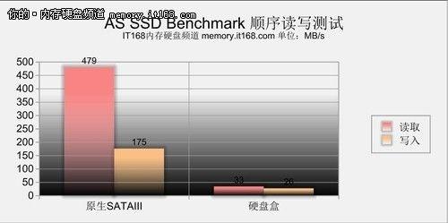 移动硬盘对比评测