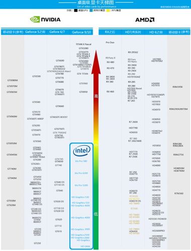 最先进的显卡