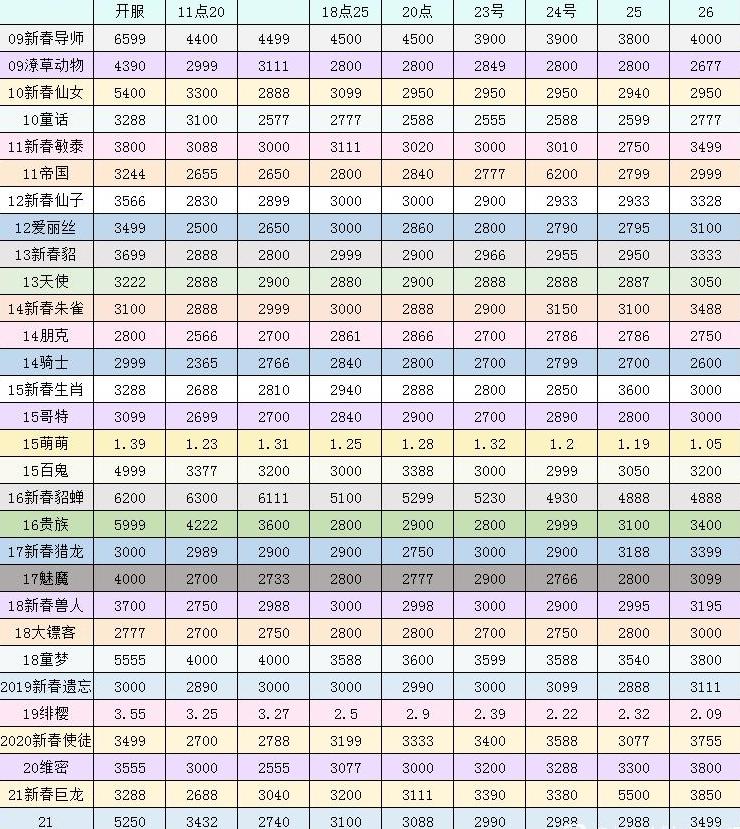 天空套一套大概多少钱