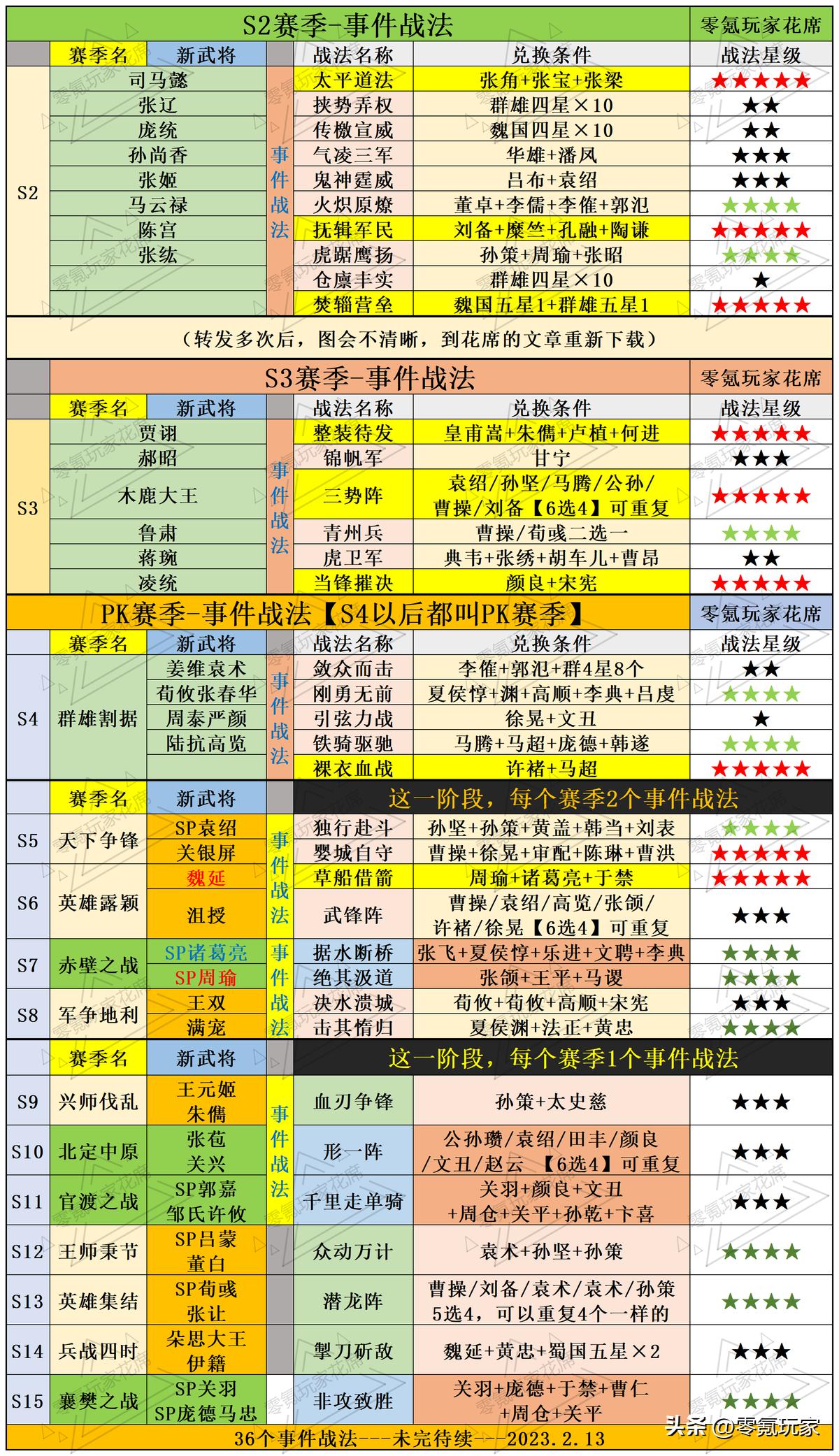 三国志战略版战法大全表