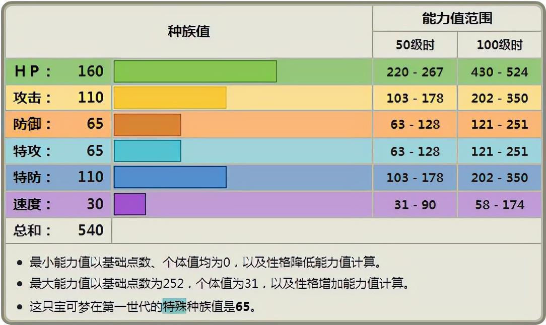 卡比兽最恶心配招