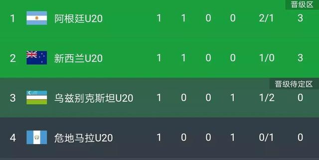 U20世界杯：东道主逆袭，美国奇迹绝杀，哥伦比亚大获全胜，开赛掀起热潮