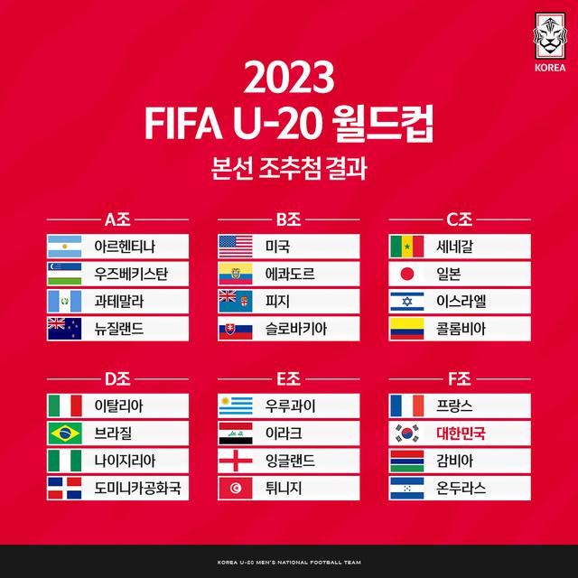 韩足晚报（2023.4.22）——U20世界杯分组揭晓：韩国遭遇法国，身处F组险境