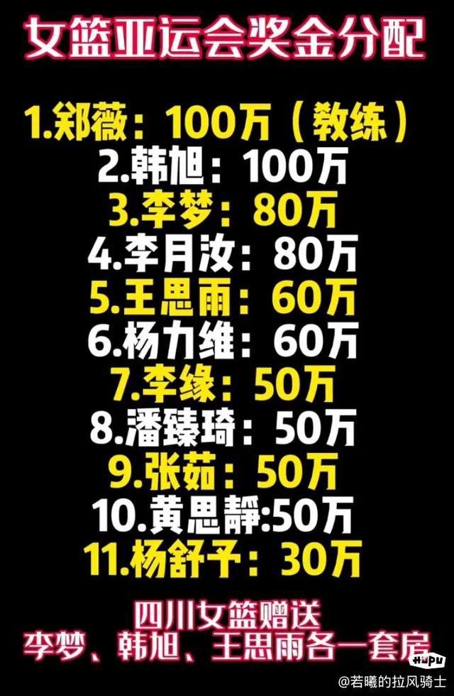 女篮亚运会奖金曝光：韩旭获得100万元，李梦获得80万元，王思雨仅获得60万元