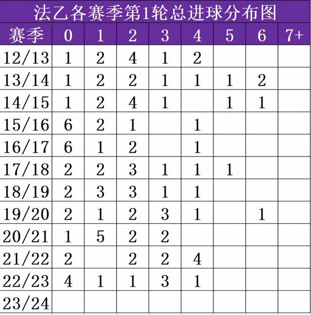 23/24赛季法乙联赛首轮：巴黎FC对战卡昂