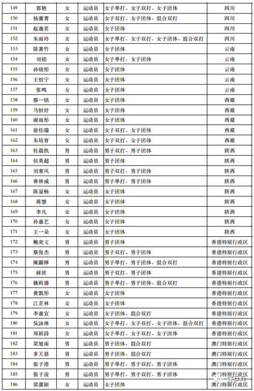 乒乓球国庆赛程表2021：比赛赛程安排详细