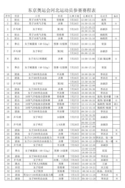 2022奥运会赛程表：赛事时间、地点及参赛国家一览（8月8日美国赛程）