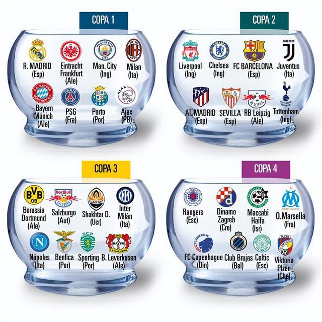 新赛季欧冠32强分组抽签即将开始，不同档位球队各有所思