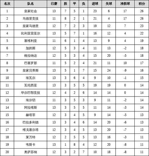 今年西甲赛程表公布啦！（附西甲联赛2021赛程图）