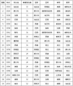 历届足球中场排名表格图及现役足球十大中场排名及其技术特点