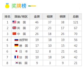 中国奥运奖牌榜，中国奥运奖牌数，历届奥运奖牌总数