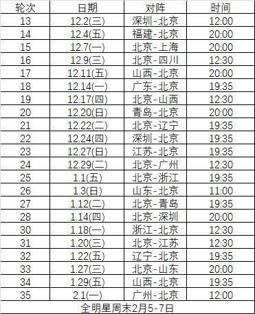 首钢男篮2021年CBA第三阶段赛程表