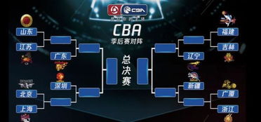 CBA季后赛2021-2022赛程表（CBA季后赛赛程表与NBA时间对照）