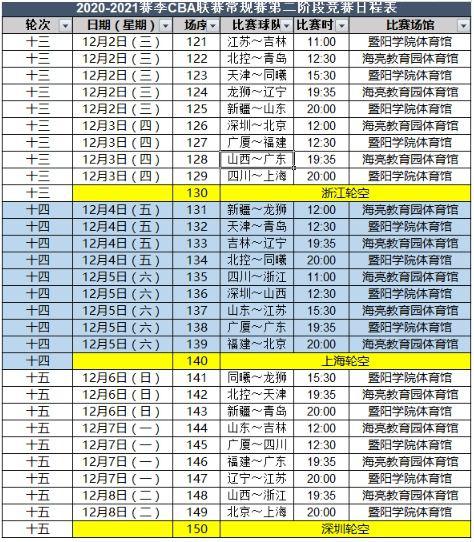 2021-2022赛季CBA总决赛东莞赛程表