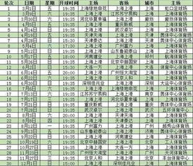 上海上港2021赛季中超联赛赛程表