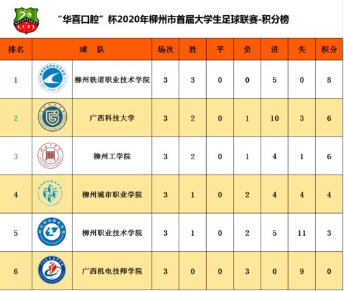 最新中超联赛排名表图片—柳州足球联赛排名表