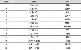 2023年F1赛程时间表更新（2021年度F1赛程表修订）