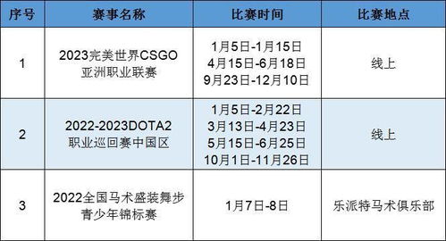 国际网球大师赛奖金及各大赛事的开始日期与奖金金额