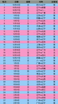 辽宁男篮2022年4月篮球赛程表