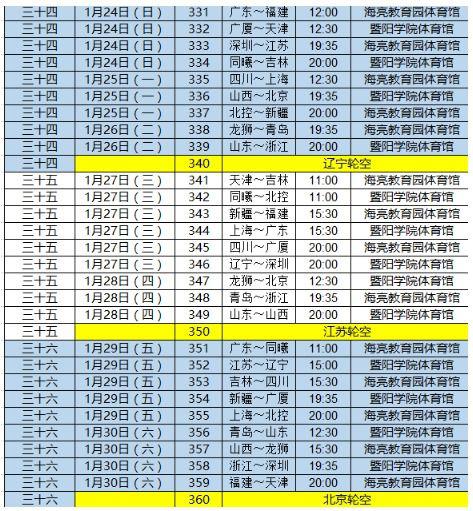 CBA广东队第17轮赛程时间表