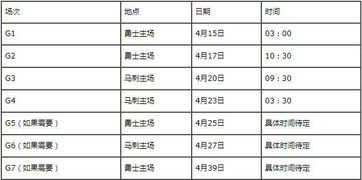 NBA季后赛赛程表：2016-2017赛季华盛顿奇才