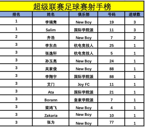 中国对冰岛足球历史比分及冰岛足球超级联赛排名