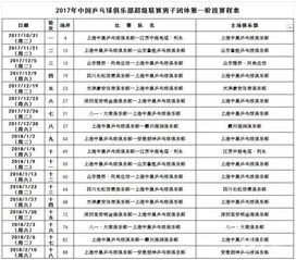 乒超联赛2022赛季：中国乒乓球超级联赛成绩表及赛程表