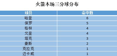 NBA三分球记录大揭秘：如何追寻最佳射手？