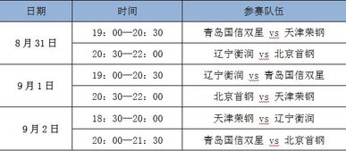 2023 CBA夏季联赛广东消防队篮球比赛时间表