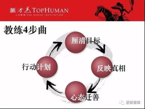 教练技术第一阶段培训内容：了解教练技术一阶段的游戏