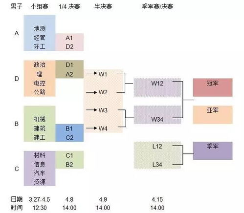 篮球比赛流程表：A队对阵B队的赛程安排