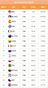 2024男篮世界杯比赛时间表（男篮世界杯：埃及对巴西直播）