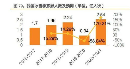 2021年冬奥会中国在奥运赛程表中排名第几？