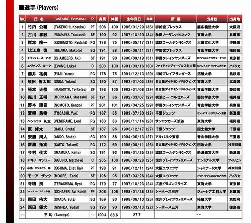 2023年11月中国男篮比赛时间表及广东队赛程