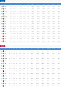 勇士vs独行侠 NBA直播, 第5场，赛程表