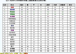 英超2021赛季积分榜及比赛结果一览