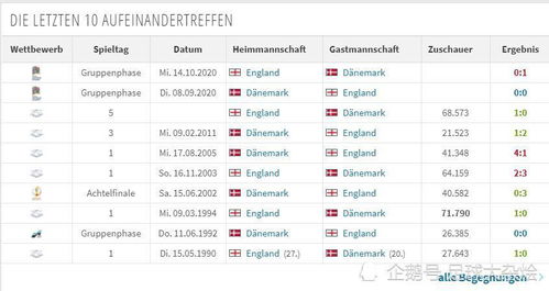 丹麦在欧洲杯的历史表现