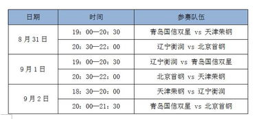 CBA夏季联赛2023赛程表（CBA赛程表第33轮）