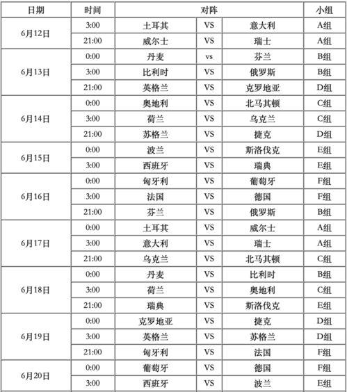 2018欧洲杯赛程及各队阵容详细比分表