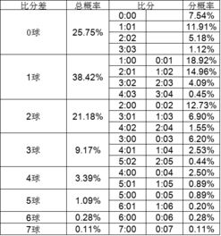 今天1312022世界杯比赛预测结果及比分