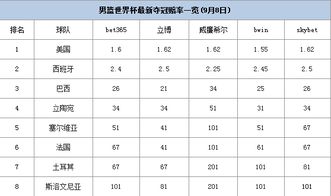 男篮世界杯最新赔率及比分