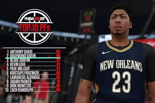 NBA2K18小前锋和中锋高能力值TOP10排行榜