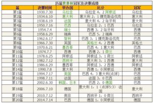 如何查看2022世界杯美国对伊朗比赛的赔率及赔付率表