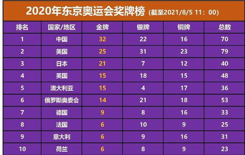 2021年奥运会中国金牌榜：中国金牌总数及冠军明细